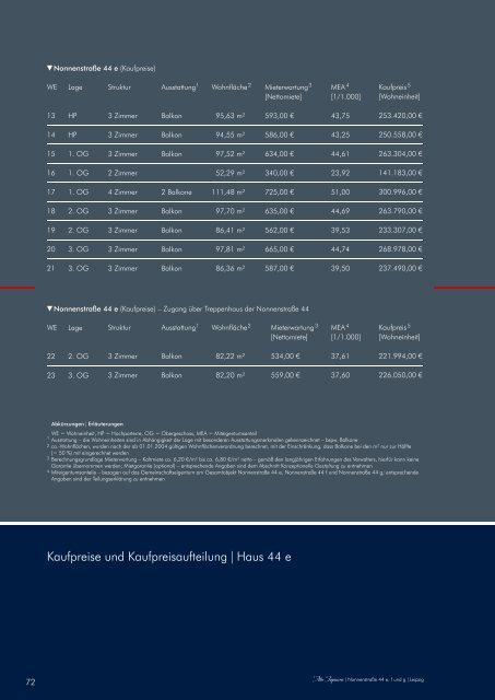 DGG AG - DGG - Deutsche Gesellschaft fÃ¼r Grundbesitz AG