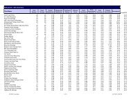 ARA Quarter 1 2012 Summary ClientName OverallCSI A & P Auto ...