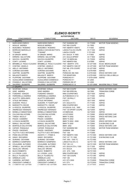 Gli Iscritti - Cronosprint