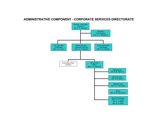 Departmental Organograms - KZN Development Planning