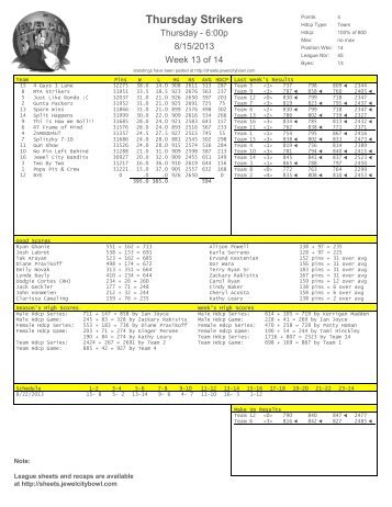 20130815 sheet.pdf - Jewel City Bowl League Documents