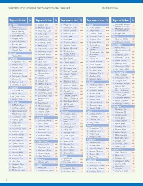 NHLA+Congressional+Scorecard+2014