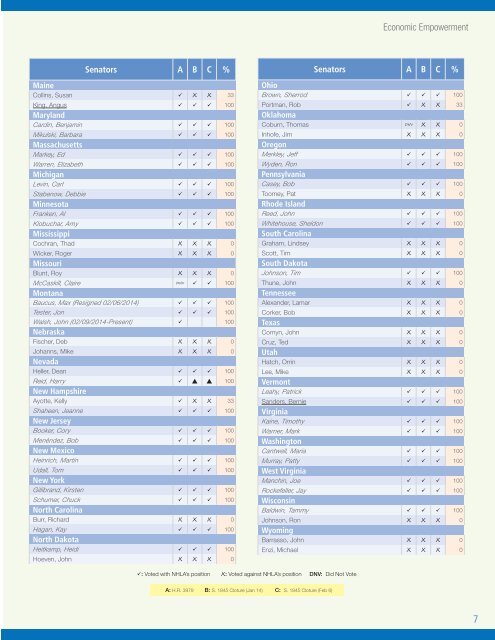 NHLA+Congressional+Scorecard+2014