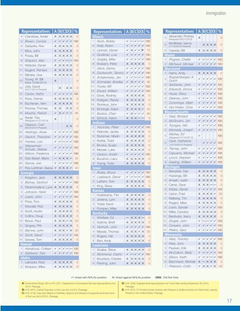 NHLA+Congressional+Scorecard+2014