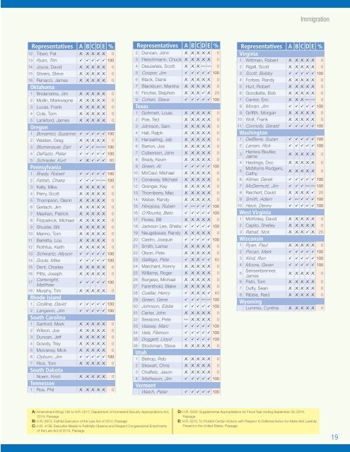 NHLA+Congressional+Scorecard+2014