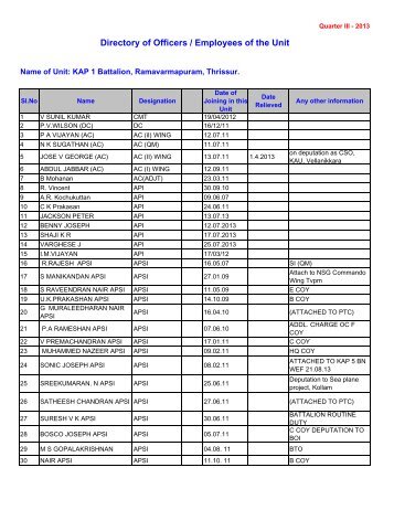 DIRECTORY FOR G1 2012as on 31.12.2012 - Kerala Police