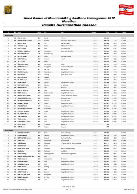 Results Kurzmarathon Klassen - pflanzl.info