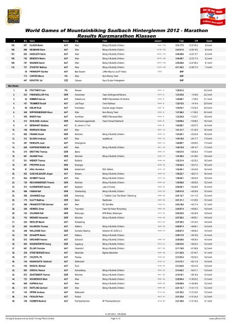 Results Kurzmarathon Klassen - pflanzl.info