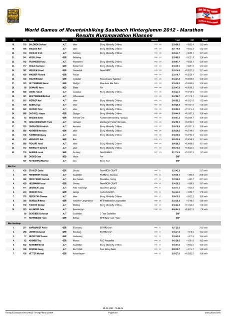 Results Kurzmarathon Klassen - pflanzl.info