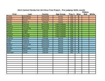 Citrus Tree Contest Results - Orange County Extension Education ...