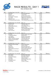 London sotf day race results d2 17thnov12