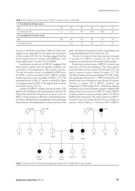 Hereditary breast and ovarian cancer - BioMed Central