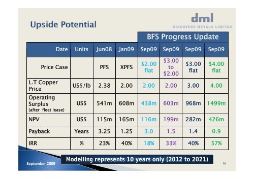 Boseto Copper Project BFS Economics Update - Discovery Metals ...