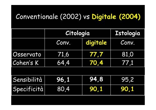 Controllo di QualitÃ  in Citologia ed Istologia per via telematica