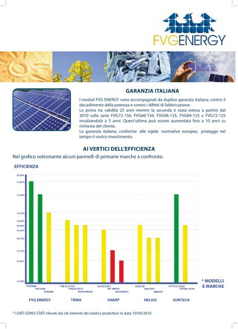 Moduli fotovoltaici CATALOGO 2010