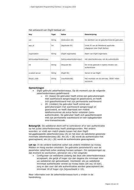 DigiD Application Programming Interface - Logius