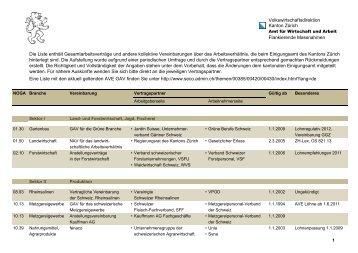 Liste der im Kanton Zürich geltenden Gesamtarbeitsverträge (PDF