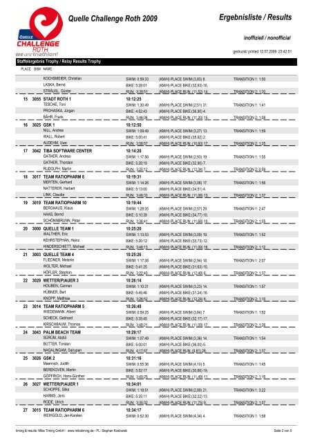 Quelle Challenge Roth 2009 Ergebnisliste ... - Challenge Family