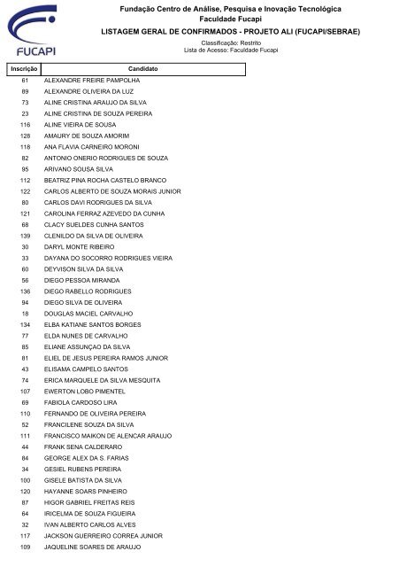 Relação de candidatos - Fucapi