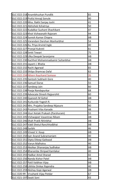 Studentid Name Marks - Asian School of Cyber Laws