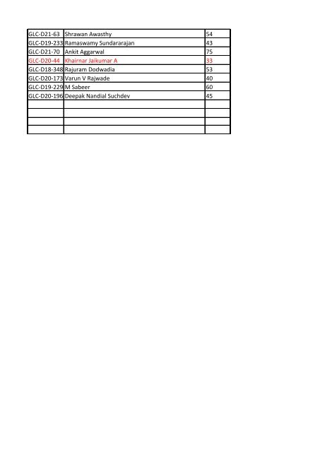 Studentid Name Marks - Asian School of Cyber Laws