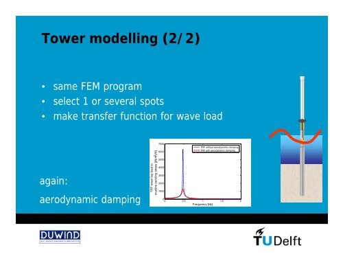 Frequency Domain Fatigue