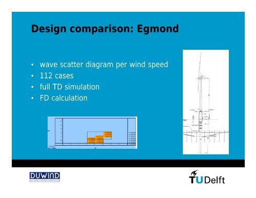 Frequency Domain Fatigue