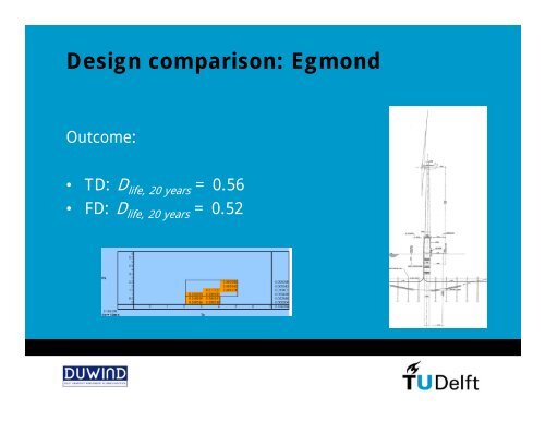 Frequency Domain Fatigue