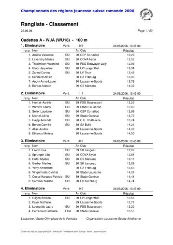 Rangliste - Classement - Club HygiÃ©nique de ChÃ¢telaine