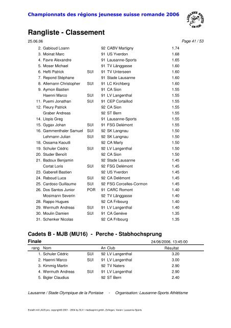 Rangliste - Classement - Club HygiÃ©nique de ChÃ¢telaine