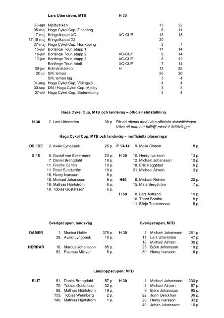 Tävlingsresultat 2007 - CK Hymer