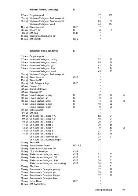 Tävlingsresultat 2007 - CK Hymer