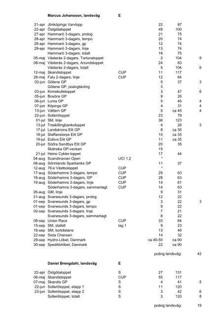 Tävlingsresultat 2007 - CK Hymer