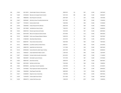 Lista - Agrupamento de Escolas de Maximinos