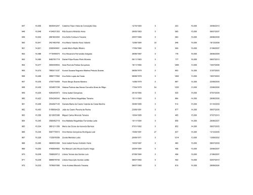 Lista - Agrupamento de Escolas de Maximinos