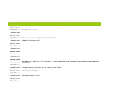 Lista - Agrupamento de Escolas de Maximinos