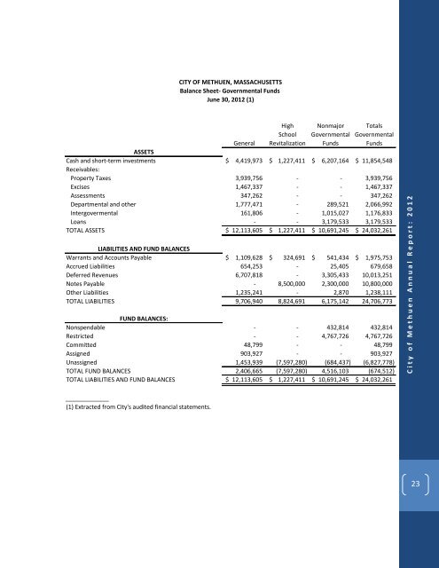 City of Methuen Annual Report: 2012