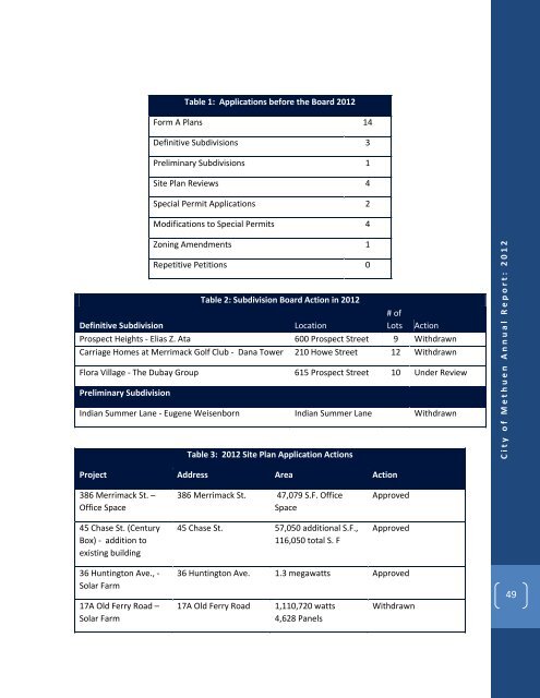 City of Methuen Annual Report: 2012