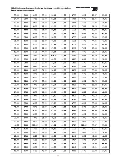 PDF, 5,6 MB -  Fachgebiet Management im Gesundheitswesen - TU ...