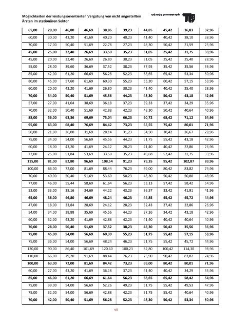 PDF, 5,6 MB -  Fachgebiet Management im Gesundheitswesen - TU ...