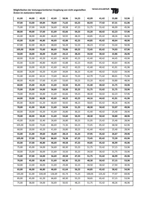 PDF, 5,6 MB -  Fachgebiet Management im Gesundheitswesen - TU ...