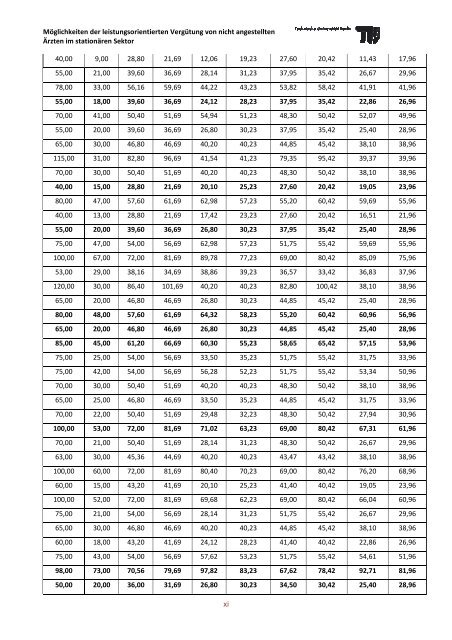 PDF, 5,6 MB -  Fachgebiet Management im Gesundheitswesen - TU ...