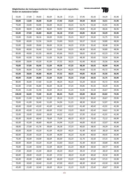 PDF, 5,6 MB -  Fachgebiet Management im Gesundheitswesen - TU ...