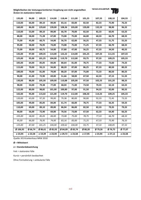 PDF, 5,6 MB -  Fachgebiet Management im Gesundheitswesen - TU ...