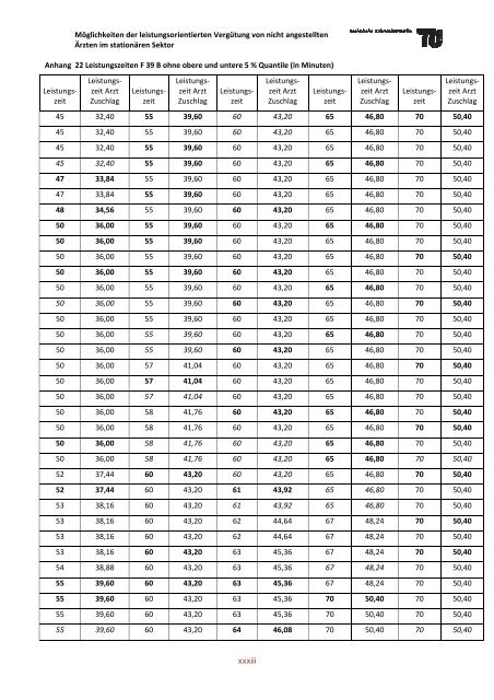 PDF, 5,6 MB -  Fachgebiet Management im Gesundheitswesen - TU ...