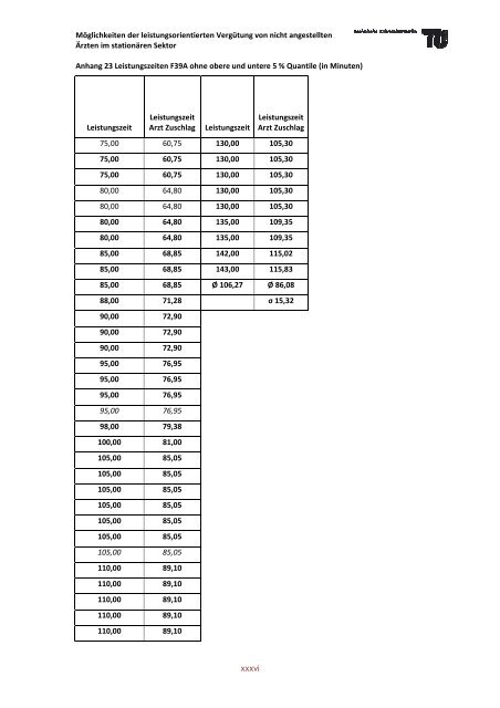 PDF, 5,6 MB -  Fachgebiet Management im Gesundheitswesen - TU ...