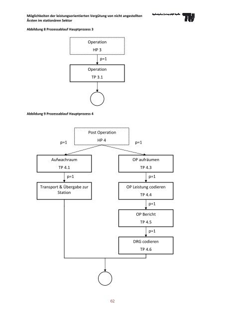 PDF, 5,6 MB -  Fachgebiet Management im Gesundheitswesen - TU ...