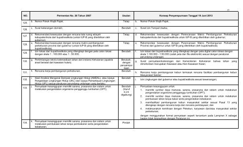 matrik sanding revisi Permentan 26 tgl 19 juni.pdf - Elsam