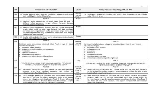 matrik sanding revisi Permentan 26 tgl 19 juni.pdf - Elsam