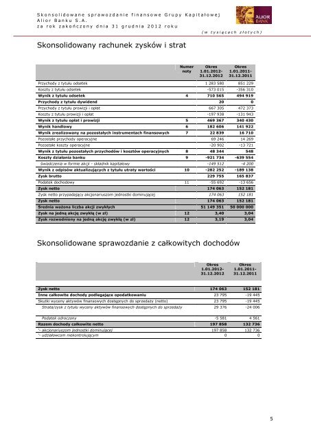 Pobierz PDF - Alior Bank